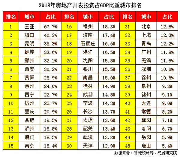 下半年楼市，或许是刚需最纠结的日子