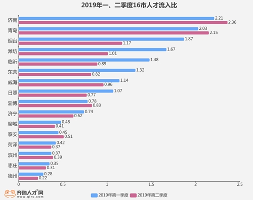 城市人口流入流出比_河南各县流入流出人口