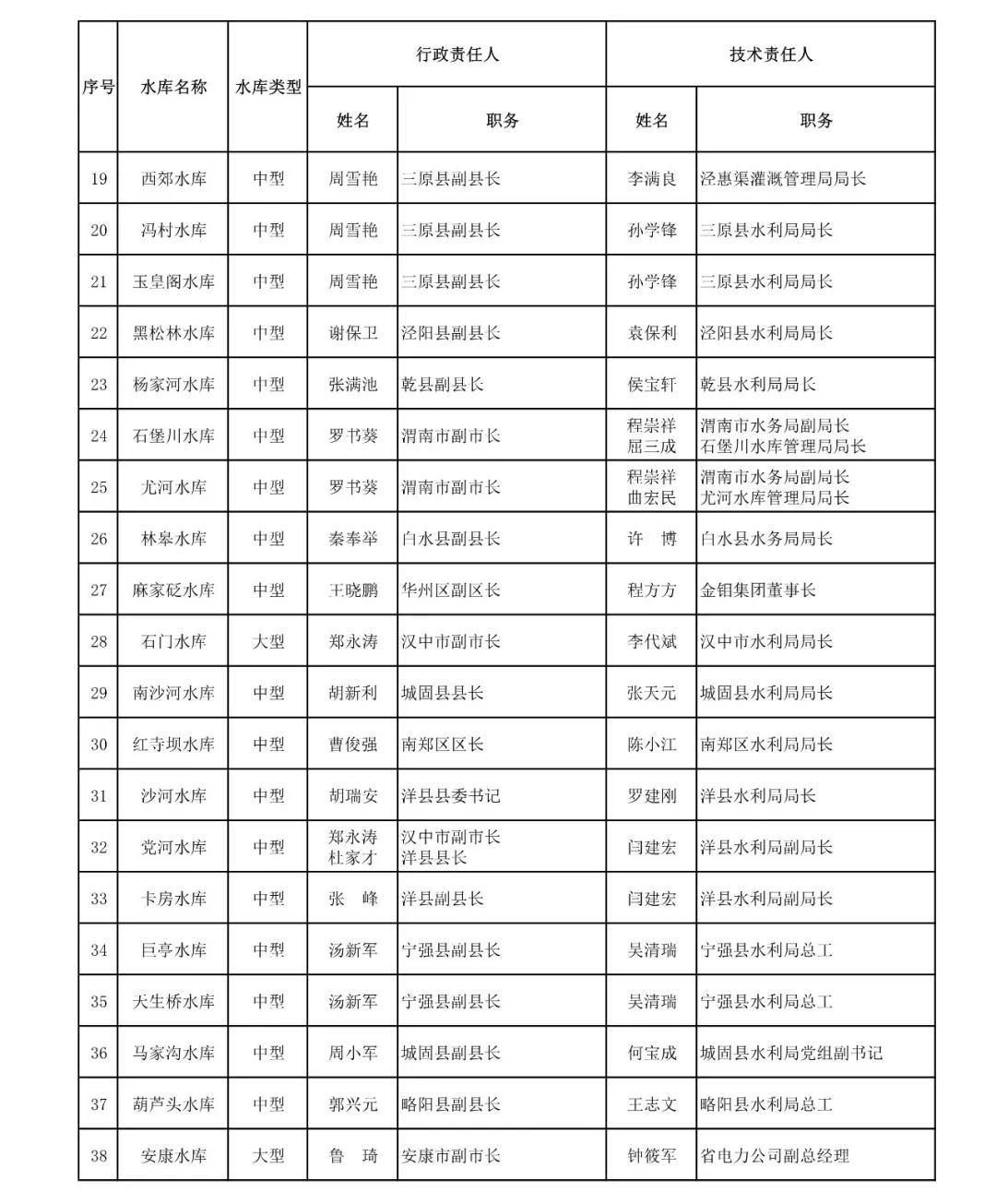 陕西省总人口是多少_截止2017年陕西省人口总数是多少