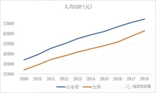 2018山东gdp_2020山东各市gdp(2)