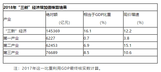 2060年中国GDP占比_2060年,中国人均GDP能够超越日本吗(2)