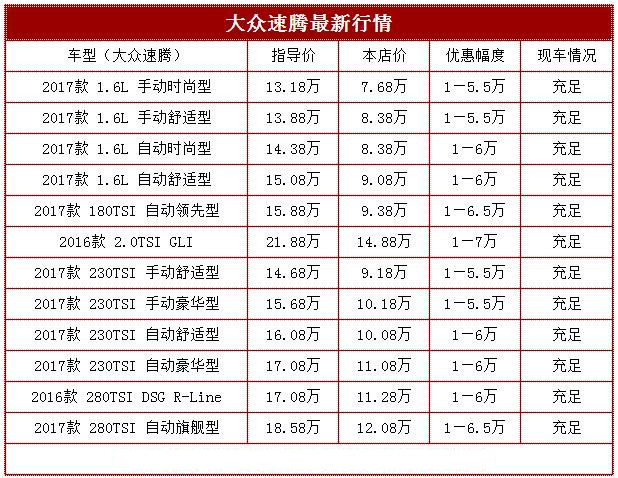 2017大众新速腾价格 1.4t舒适十一价位