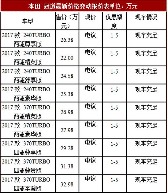 本田冠道suv最新报价 九月钜惠优惠5万