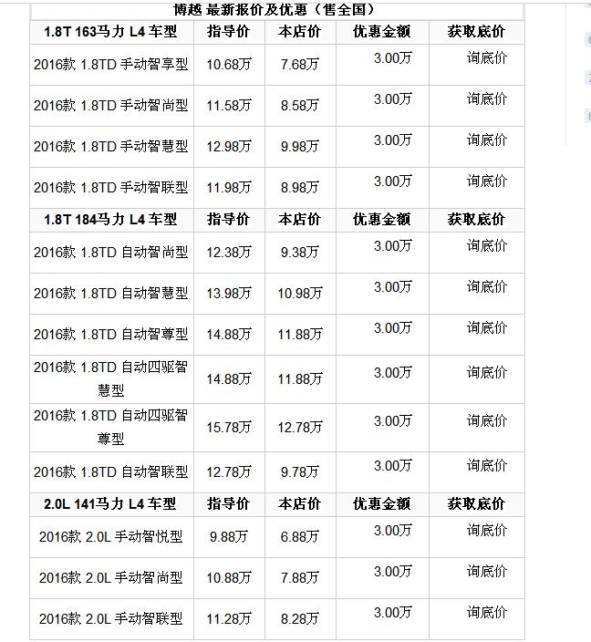 吉利博越最新售价 年底促销博越多少钱