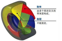 轮胎基础知识 常见的几种轮胎分类方法