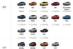 或许你不知道，韩国汽车产业对中国的依赖这么大！