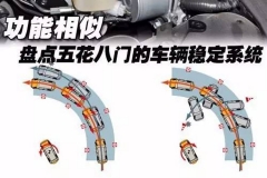 盘点五花八门的车辆电子稳定系统！