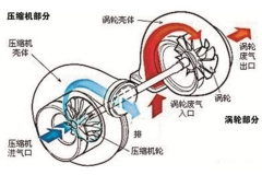 浅谈涡轮增压发动机的利弊