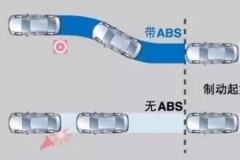 带你解读汽车制动辅助系统 很涨知识
