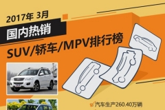 一季度汽车销量排行榜 SUV/MPV销量哈弗独占鳌头