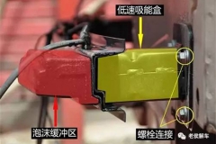 汽车的防撞钢梁到底有什么用？