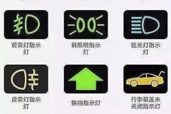 史上最全汽车仪表盘信息，开车的转起