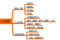 学车科目三路考注意事项汇总