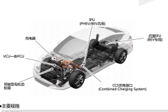 困扰了汽车界100多年的难题 已被本田攻克！