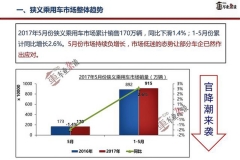 官降潮能带动国内乘用车市场回升吗？
