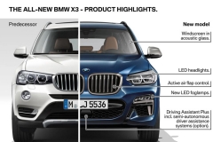 高清大图 全新宝马X3火热来袭 与老款对比看这里