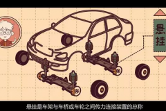 独立悬挂和非独立悬挂到底哪个好？