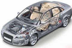 盘点汽车上的那些传感器