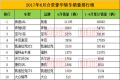 2017年6月全国轿车销量排行榜及分析
