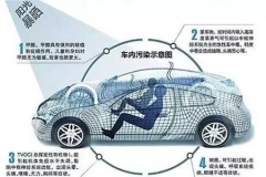 教你一招　汽车空调有异味怎么办？