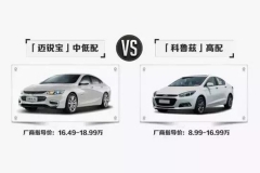 买车为啥不买低配、高配，只买中配？