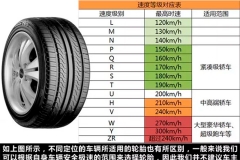 一张图告诉你什么样的轮胎能跑多快