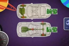 为什么前驱车加速和爬坡能力不如后驱车？