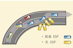 国人最爱配置TOP10 看你车里占几样