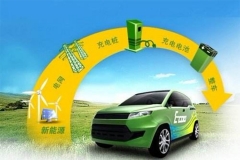 创业、双积分、新合资：中国EV的疯狂征程