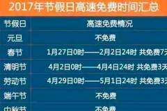 国庆高速免费时间已定！但你的车可能不免费