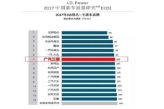 广汽三菱9月增长167%，连续两月破万庆生“五周年”