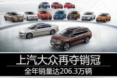上汽大众再夺销冠 全年销量达206.3万辆