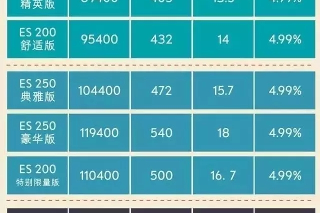 雷克萨斯最新优惠