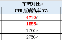斯威汽车X7PK宝骏560