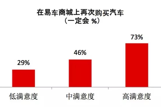 经销商的电商之路