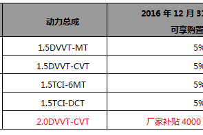 不惧购置税减半新政