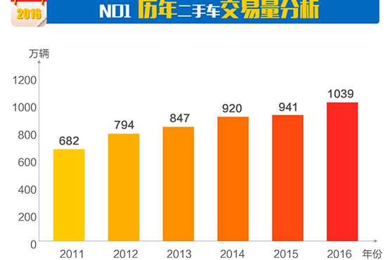 公平价首发2016年二