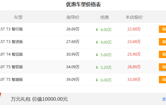 沃尔沃S60L优惠6万