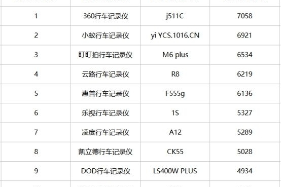 2017年行车记录仪十