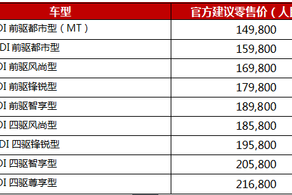 德国宝沃BX5撼世登场