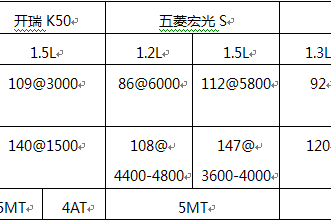 三款热销紧凑型MPV