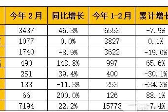 江铃特顺大获信赖