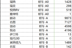 韩系车之殇——成于传播，死于传播？