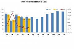格局重塑-跨界是轿车崛起的出路