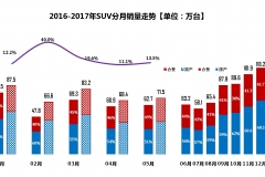 热点SUV点评：合资与自主厮杀正酣
