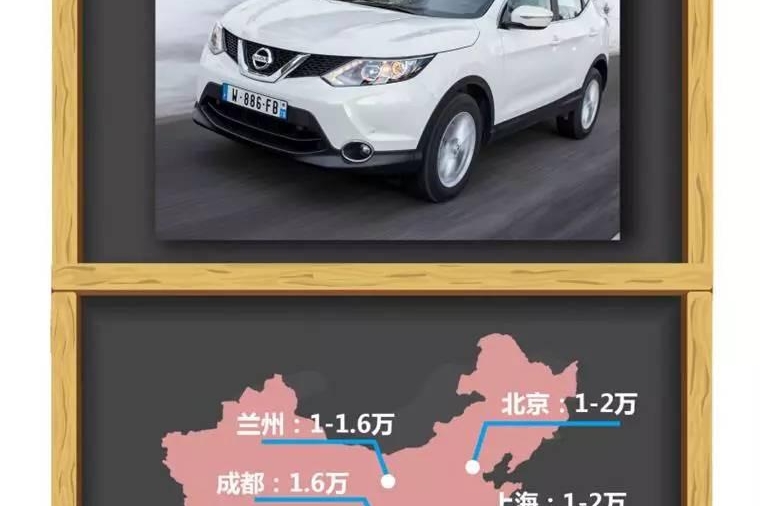 紧凑型SUV优惠大盘点，想买车赶紧了！