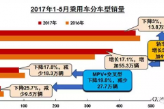 中级轿车回归体验为王，向堆配置和拼性价比说 NO