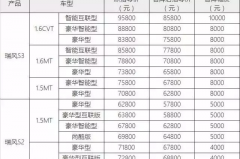 观察|江淮汽车官降背后，究竟有着怎样的考虑？