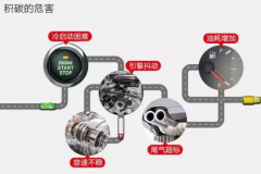 几个驾驶小窍门，让你远离发动机积碳烦恼