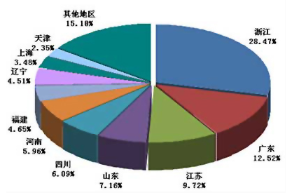 丰田联合枫车，争夺